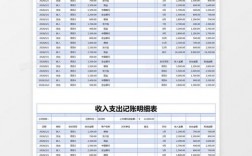 记帐收入和支出（记帐收入和支出怎么算）