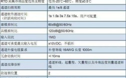 dcs收入的简单介绍