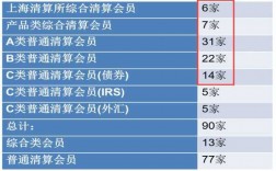 清算所中层收入（清算所中层收入多少）