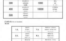 营业收入的日语（营业收入的日语怎么表达）