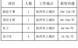 杭州市社工收入（杭州市社工收入多少）