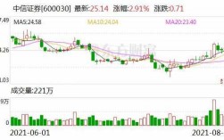 国双科技营业收入（国双科技 上市）