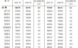 惠阳职工平均收入（惠州平均工资2021）