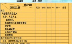 研发收入（研发收入计入什么科目）