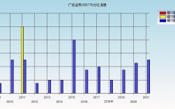 广发证券员工收入（广发证券员工人数）