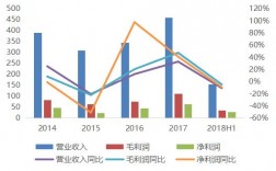 远洋收入（远洋能赚多少钱）