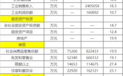 西充工资收入（西充2021年）