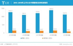 上汽大众收入（上汽大众收入怎么样）