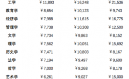 博士月收入9000（博士月收入大概多少钱）