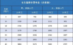 长生人寿员工收入（长生人寿薪资待遇）