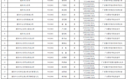 南平公安收入（南平市公安局录用公务员名单）