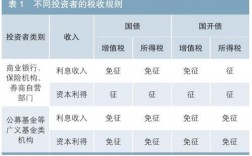 企业国债收入如何入账（国债缴纳企业所得税吗）