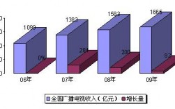 2010年广电收入的简单介绍