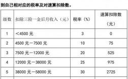 个人技术咨询收入（技术咨询收入个人所得税计算方法）