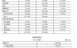 资产管理公司收入（资产管理公司收入确认）