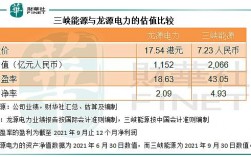 龙源电力员工收入（国电龙源电力待遇）