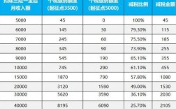 研究院项目收入（研究院项目收入交个税吗）