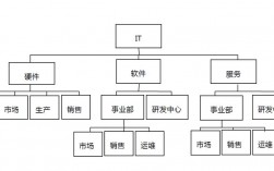 vm职位收入（vm职位是什么意思啊）