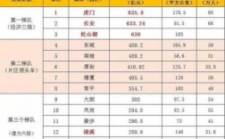 石碣高收入（石碣镇gdp）