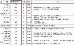 播音收入高（播音的收入）