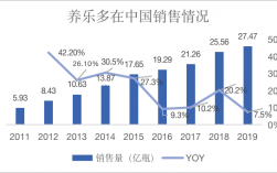 养乐多在中国收入（养乐多进入中国市场）