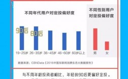 白领怎么增加额外收入（如何赚白领的钱）