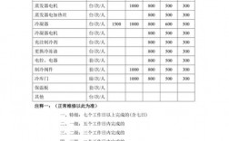 修理冷库收入（维修冷库怎样收费）