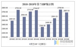 芬兰公务员收入与人均收入（芬兰公务员收入与人均收入的关系）