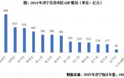 汶上县收入（汶上县gdp2019）