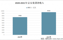 物流收入（2022京东物流收入）