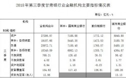 甘肃银行收入（甘肃银行收入利息是什么意思）