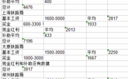 铁路月收入（铁路行业工资收入排名）