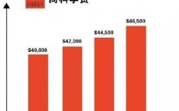 悉尼大学平均收入（悉尼大学一年收多少学生）