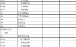 公司工会的收入（工会收入如何做账）