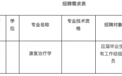 广州康复治疗师收入（广州康复治疗技术招聘）