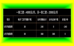 兼职会计收入焦作（会计兼职收入属于工资还是劳务收入）