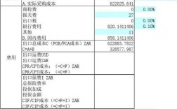 cif怎样确定收入（cif和fob的收入确认时点）