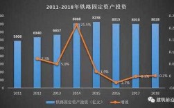 火车运营收入（火车运营亏本吗）