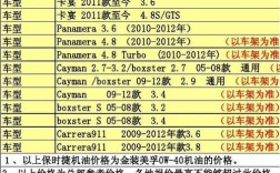 保时捷维修技师收入（保时捷维修工时收费标准）