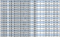 菏泽学院教师收入（菏泽学院教师收入如何）