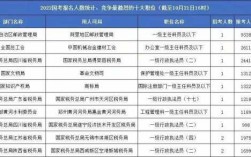 地税局公务员收入（地税局公务员收入高吗）