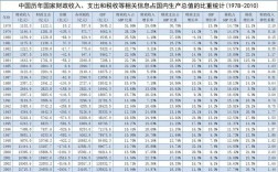 中央历年财政收入（中央历年财政收入数据）