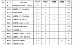 南通副科收入（江苏副科级待遇）