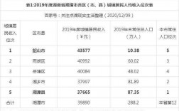 湘潭人均月收入（湖南湘潭的人均收入是多少）