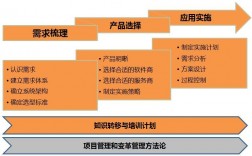 系统集成it收入（it系统集成销售好做吗）