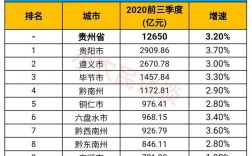 安顺2017总收入（安顺2019年gdp）