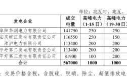 华东电网公司收入（华东电网公司什么级别）