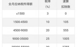 安康月收入一万（安康月收入一万交多少税）