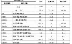 渭南2018财政收入（渭南市财政预算）