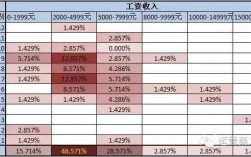 电信员工收入低（电信的工资）